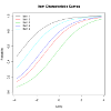 irt_03_icc_rasch.png